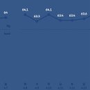 덕신한의원 | [14-20일차] 내돈내산 자연과한의원 지방사약 몸무게 변화 및 인바디 결과