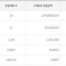 버스카드판매대 티스토리