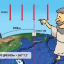 지구둘레 티스토리