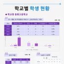 이에스티어학원 네이버블로그