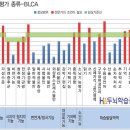 ﻿료샤검사란? 심리치료테스트 로샤검사로 트라우마를 꿰뚫다 이미지