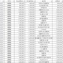 삼성하이덴치과의원 네이버블로그