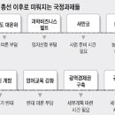 주요 국정과제 총선때까지 &#39;올스톱&#39; 이미지