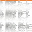 부산종합상사 삼정스크린골프 | 부산 부산진구 공장