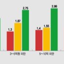 카드분식 네이버블로그