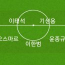 2021 K리그1 서울vs인천 이미지