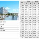 속초마리나베이 이미지