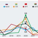 새로운 브릭스(BRICS) 시대에 브라질이 추구하는 다극화와 지속가능 발전의 관계 중남미 일반 / 브라질 이미정 한국외국어대학교 중남 이미지