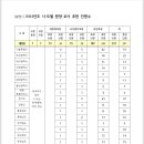 8.8(목) 2024년 보육 유공자 정부포상 대상자 추천요령 안내 이미지