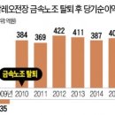 발레오경주노동조합 이미지
