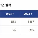 에스씨글로벌