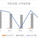 아진 이미지