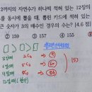 상상수학학원 - 화성시 동탄중앙로 68 | 상상수학학원