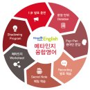호원베스트미래엔영어학원