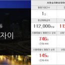 한솔랜드공인중개사사무소 이미지