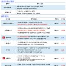 아마그아시아퍼시픽유한책임회사영업소 | 5월 26일 시황시황정리정리