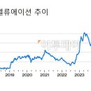 스페이스Xㆍ삼성ㆍSK하이닉스⋯왜 밈 주식 됐나 이미지