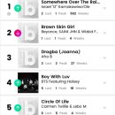 #7 on Billboard Chart!! 이미지