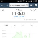 오늘의 시장지표 분석 이미지
