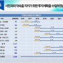 경인개발 이미지
