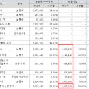 성진유통 이미지