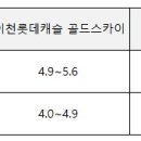애련정로,갈산로 네이버블로그