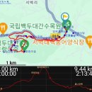 강남환경자원센타 | 국립백두대간수목원(2024.2.14)