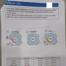 마인드병원 | 해피 마인드 종합 주의력 검사 CAT - 7세 유아 검사 후기, 시각 정반응 시간이 느린 아이