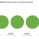 미들웨어 이미지