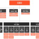 주식회사 아크라스앤컴퍼니