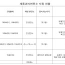 한전, 계통여유지역으로 발전자원 분산 유도한다,전국 205개 계통관리변전소 지정,유예기한인 8월 31일 이전 내 발전사업허가접수를~ 이미지