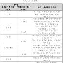 자연의학 - 중국전통의학 이미지
