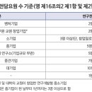 풀림행정사사무소 이미지