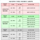동덕여대 미디어디자인전공 출신 강사가 알려주는 미대편입 알파 아크릴물감 - 골드레벨 실버레벨