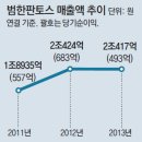 (주)범한종합건설 이미지