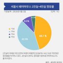 뉴쉐어하우스