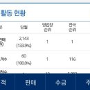 미경석유