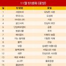 꽃말 티스토리