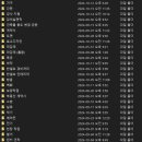 보니음악학원 이미지