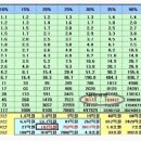 (4월 13강의내용) 세번 읽으면 주식 도사 (장투종목 재추천) ! 이미지