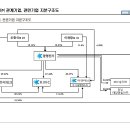 피앤씨정보통신 이미지