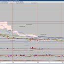 고려산업(주)대구배합사료공장 | 관심 종목 분석 : 고려산업
