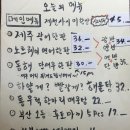 이태리횟집