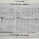 명작자동차공업사자동차검사소 이미지