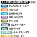 ♧2024년 1월 22일 신문을 통해 알게 된 것들 이미지