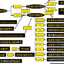 부국사료(주) 이미지