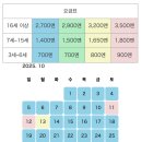 U-5 | 오사카 가이유칸 수족관 후기 | 클룩 추천인 MXRJ5U 할인 및 꿀팁