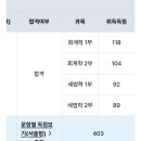 [합격수기] 61기 대학생 생동차합격 : (1) 수험생활 이미지