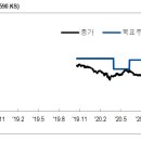롯데글로벌로지스 주식회사 - 이천시 | 롯데글로벌로지스 주식회사