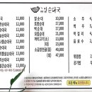 그집순대국 직영점